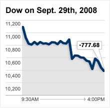 Dow Closed at -666 Today - Make of it What You Will - Any Comments on This? Dow_on_092908.03