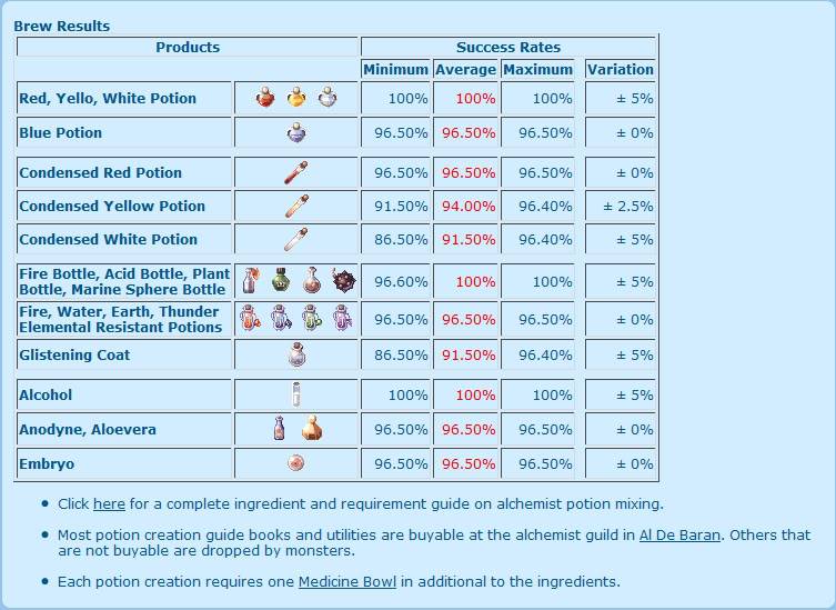 Planned Organized Guild Farming PerfectBrewing