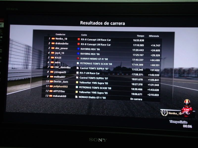 Resultados Suzuka Resultados1aManga