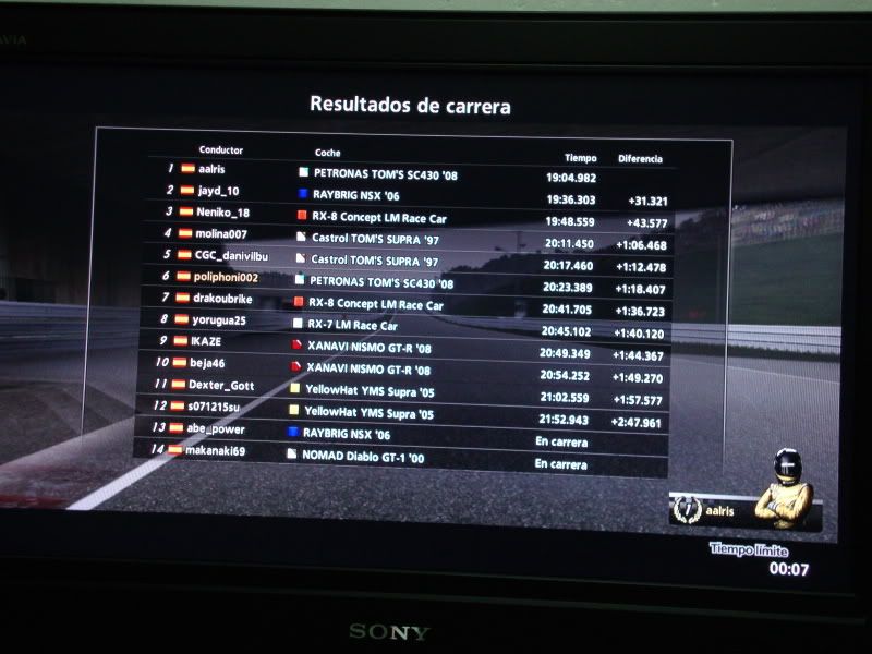 Resultados Suzuka Resultados2aManga