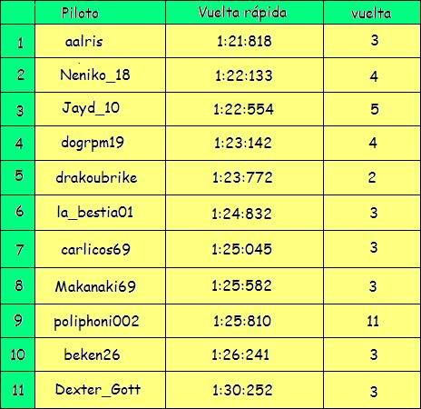 Resultados Trial Mountain Taula1mTrialMountain