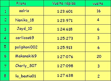 Resultados Laguna Seca Taula2mLagunaSeca