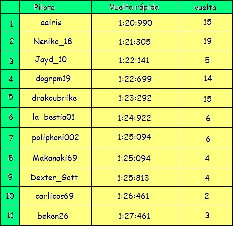 Resultados Trial Mountain Taula2mTrialMountain