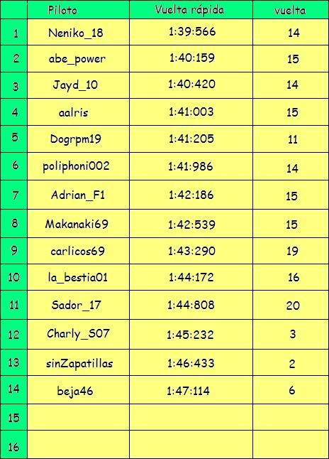 Resultados Grand Valley TaulaGrandValleyLMS