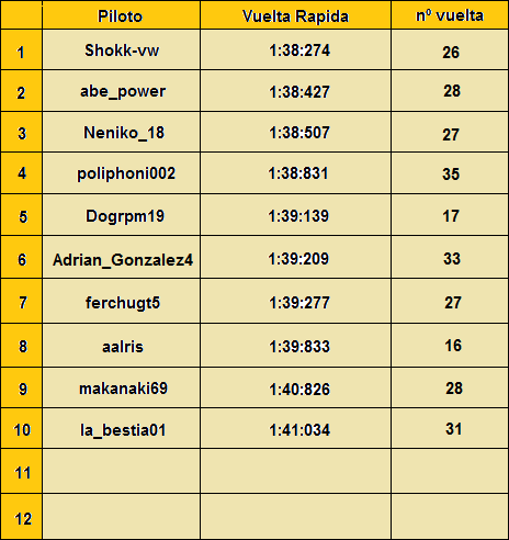 Resultados [Monza] TaulaMonzaCorvette_zps2fc39a0e