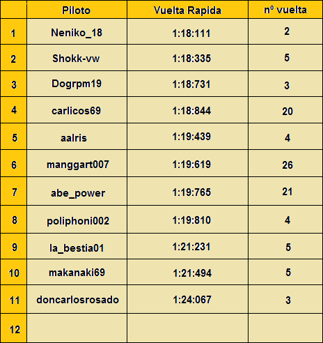 Resultados [Monza] TauladeepforestAcura