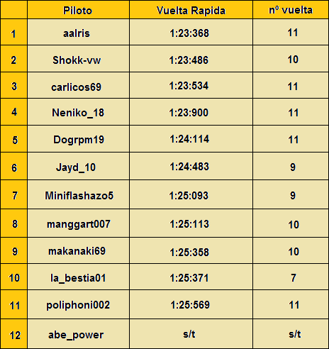 Resultados [Monza] Taulaeiger1MGolf