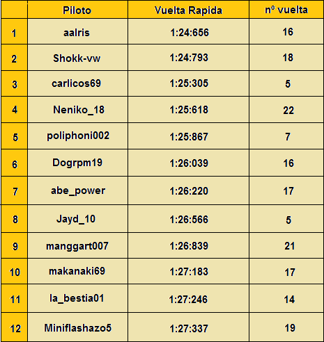 Resultados [Monza] Taulaeiger2MGolf