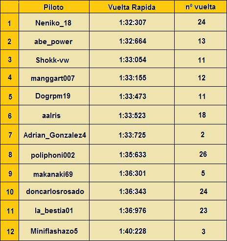 Resultados [Monza] Taulafujicorvette