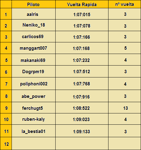 Resultados [Monza] Taulatsukuba1MGolf