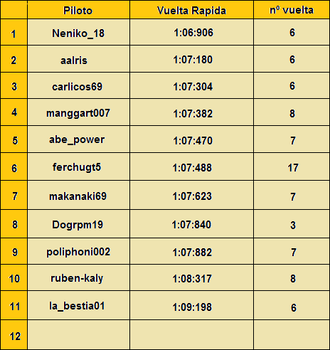 Resultados [Monza] Taulatsukuba2MGolf