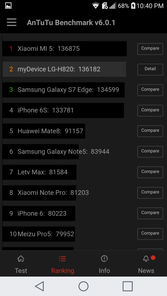 LG G5 bate Galaxy S7 em benchmarks Id165272_1