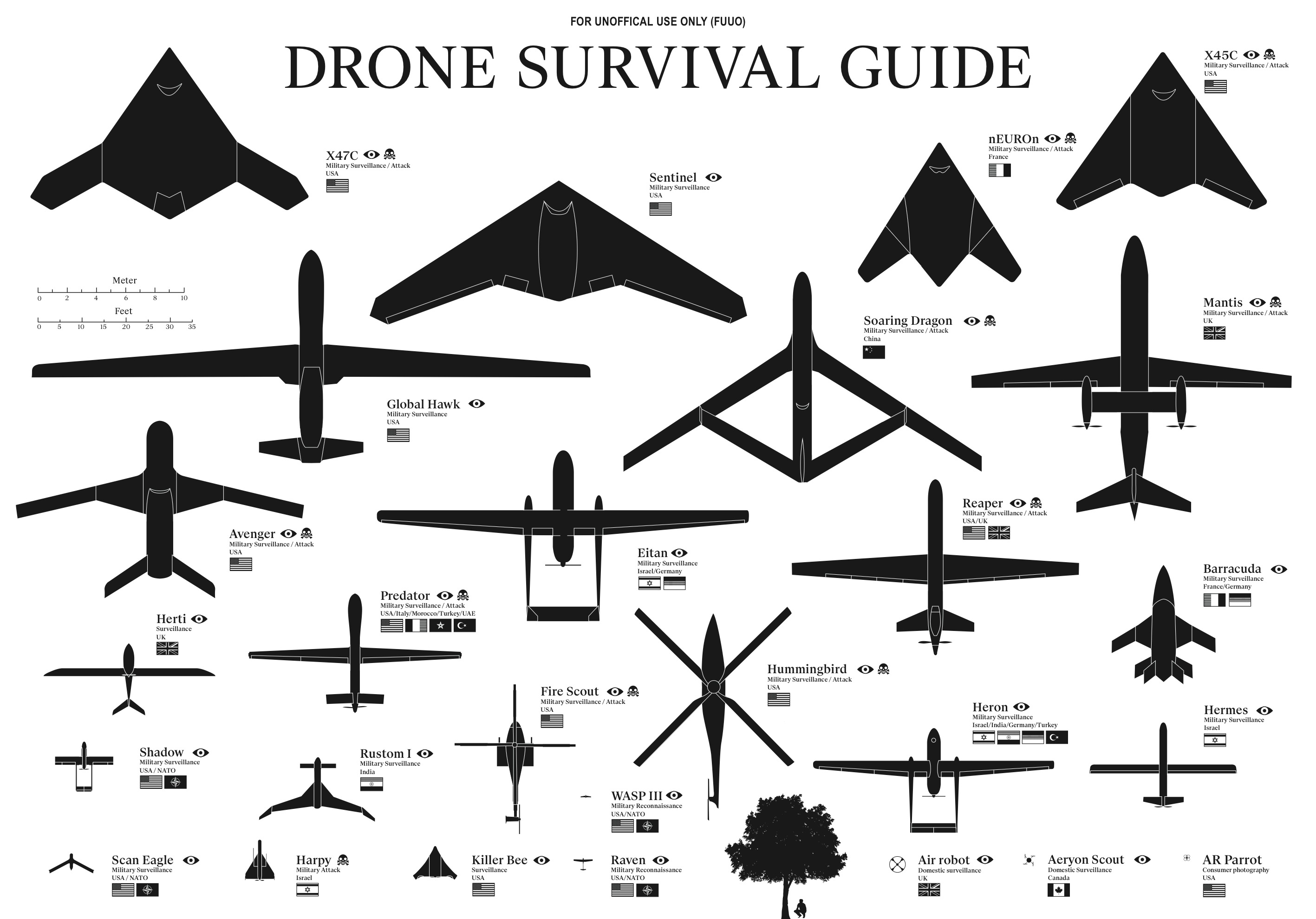 para - Una infografía para identificar a los distintos drones Drones-Survival-Guide-completa