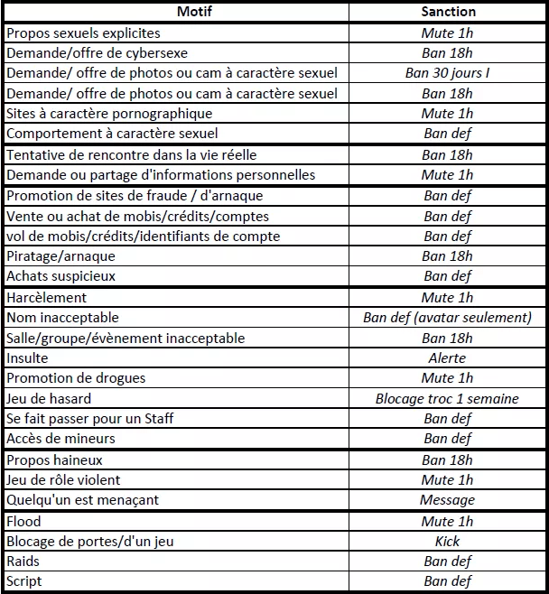 Nouvelle sanction sur habbo Tableau_sanctions2016