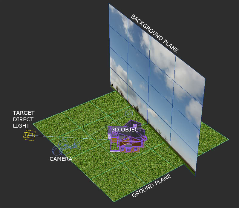 Creating Background using Plane Plane01