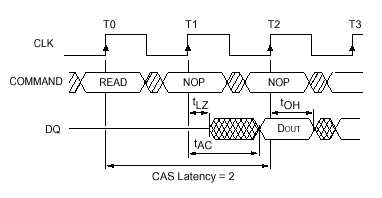 RAM và một số khái niệm căn bản Figure8b