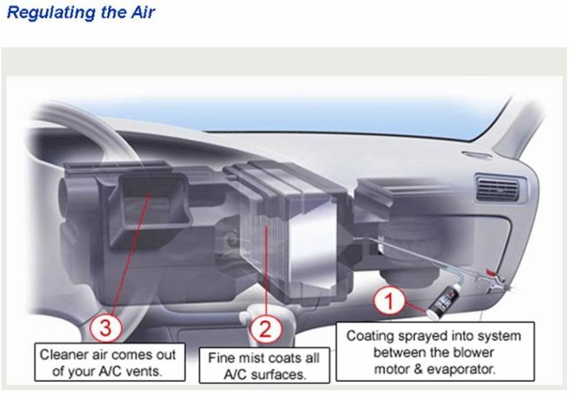 Awkward smell from air-con Airsept3