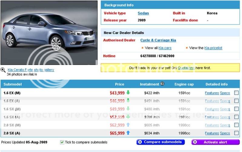 Selling off Forte after register on 25 Mar FortePrice7Aug09