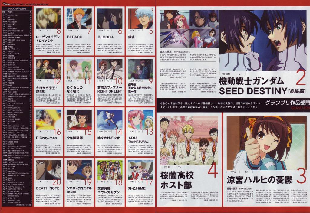 Anime Grand - Prix 2007 : Top Ten Manga Animagejunegrandprix1yzcs6