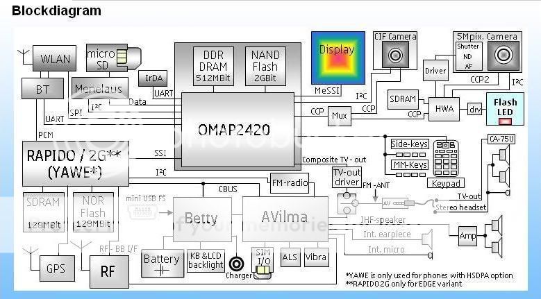 New Bb5 Hot Solution HERE N95-3j