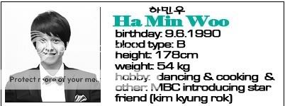 Get To Know Ha Min Woo