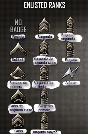 Rangos militares Rank1