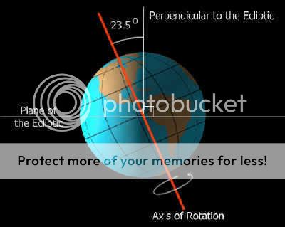 Has Earth's Axis already shifted ? AxialTilt_small1