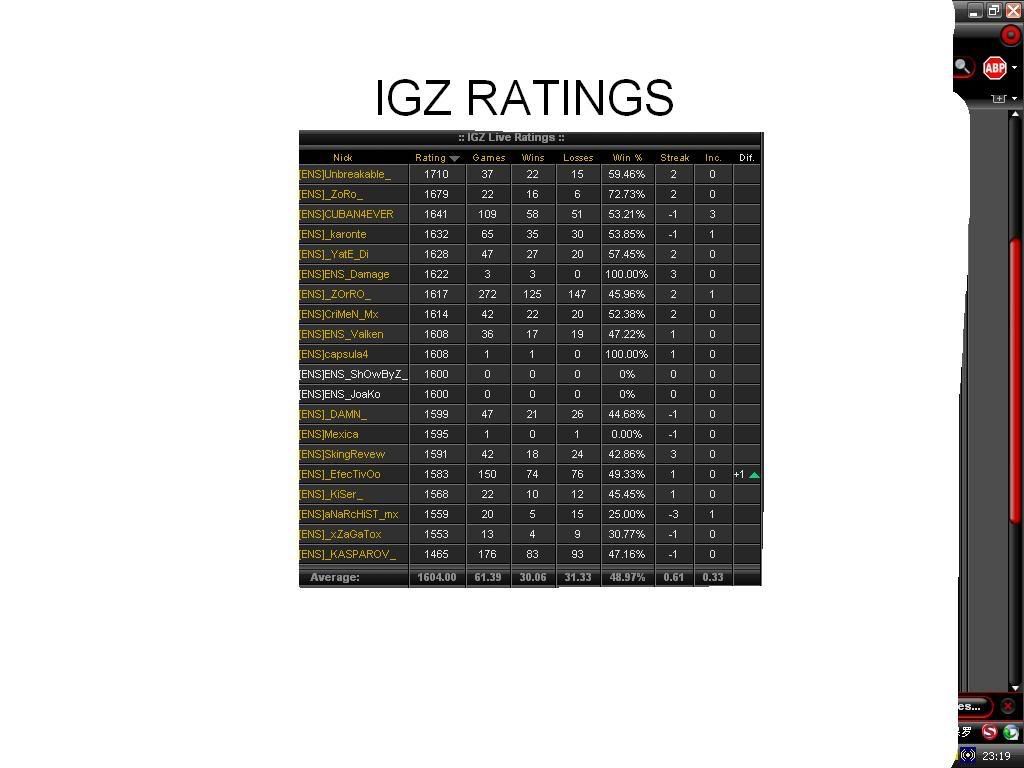 les propongo un foro de IGZ RATINGS IGZRatings