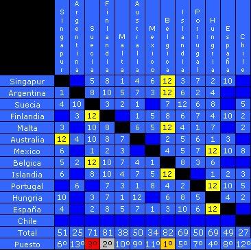 COF - Resultados por edición - Página 2 Tabladevotoscof3