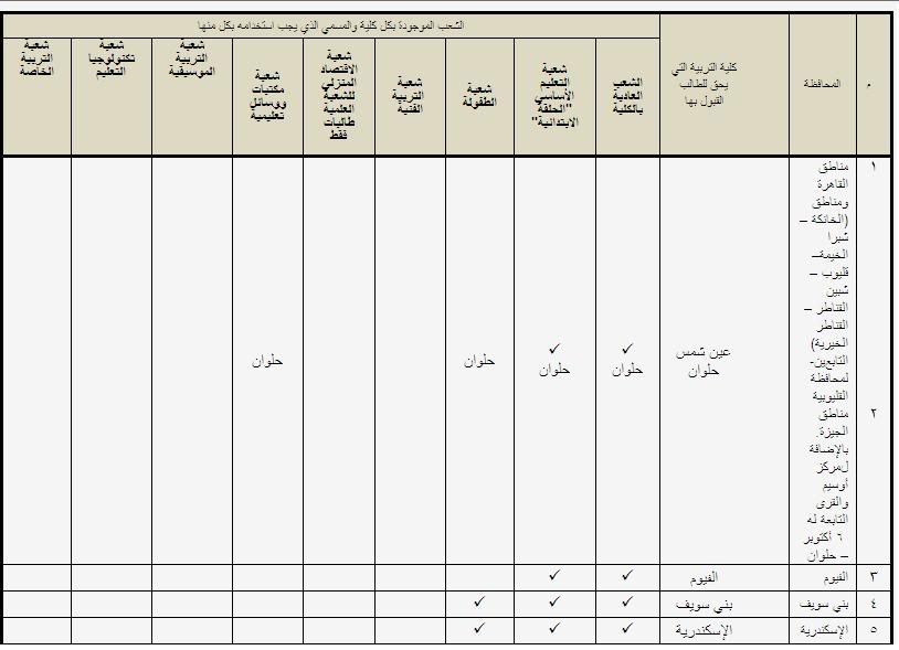 قواعد القبول الإقليمي 1-4