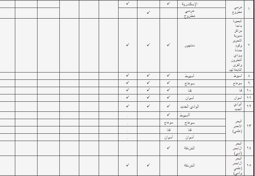 قواعد القبول الإقليمي 2-3