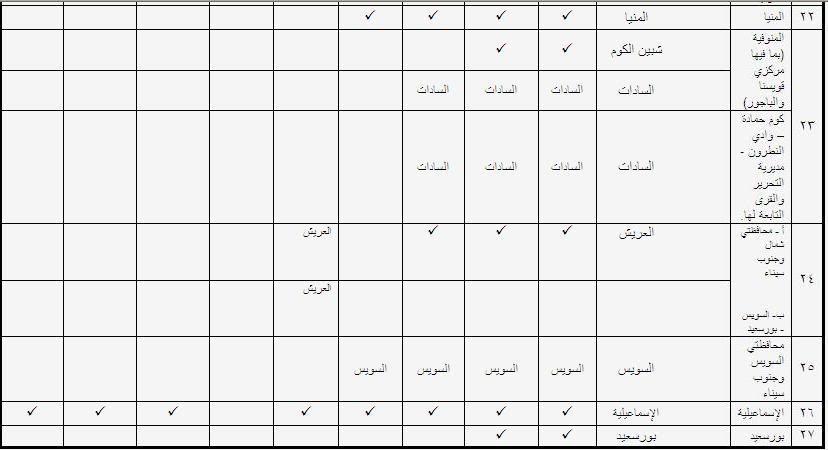 قواعد القبول الإقليمي 4-2