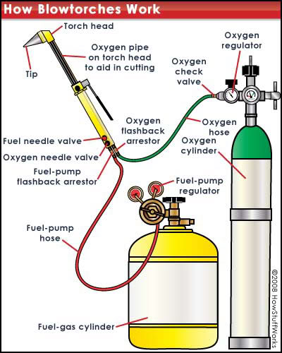 The "BEAT THE PERSON ABOVE YOU GAME" Blowtorch-1