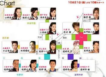 Hana Yori Dango 350px-Hanayoridangochart