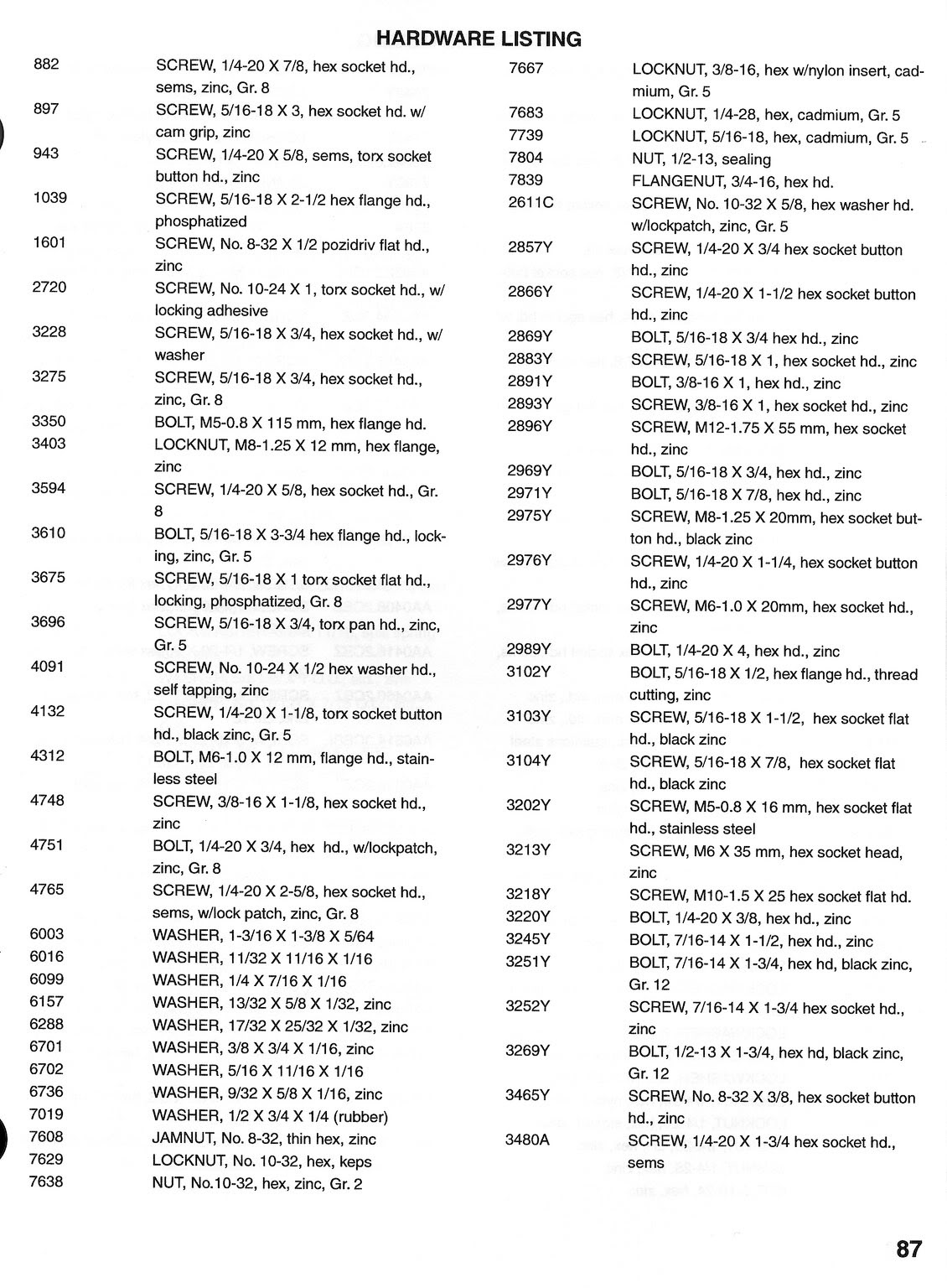 manuels - [TOUTES] liens pour manuels atelier 87-1