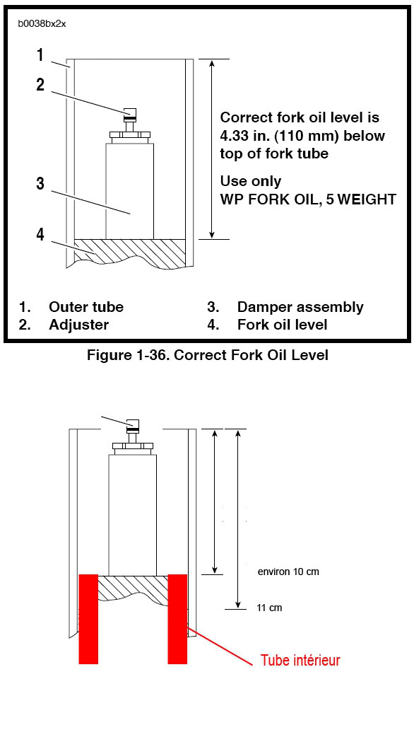[S1] vidange & niveau d'huile dans les tubes de fourche - Page 2 VidangeFourcheS1