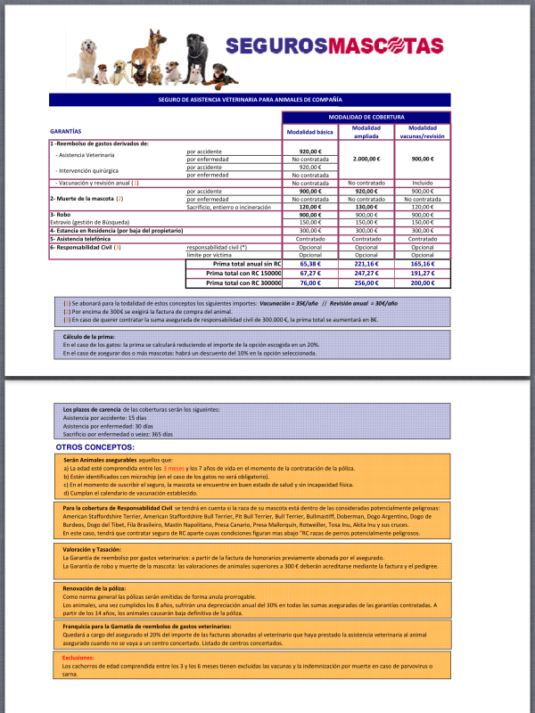 SEGUROS DE SALUD PARA NUESTROS GORDITOS - Página 6 173ff9f1c386ecb49ac734abba545801_zps7c5759c7