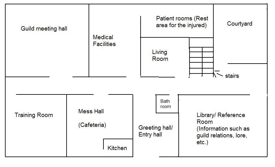 The Guild Hall Guildhall1stfloor