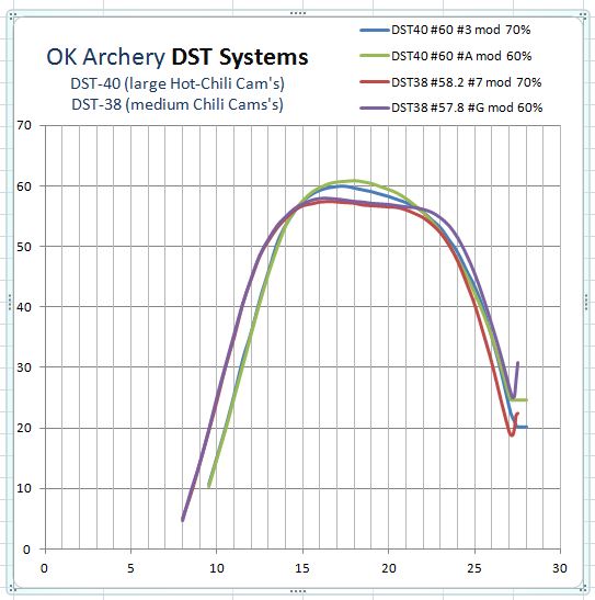 OK ARCHERY 2015 - Page 2 DST-40_38_zpsbf96a72f