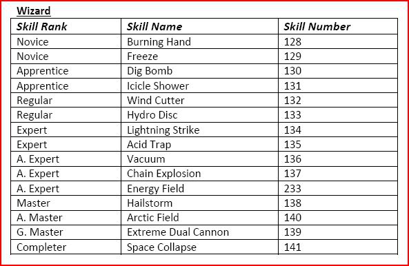 Guide To Changing Weapon Models and Skill Looks 008