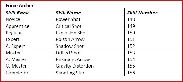 Guide To Changing Weapon Models and Skill Looks 009