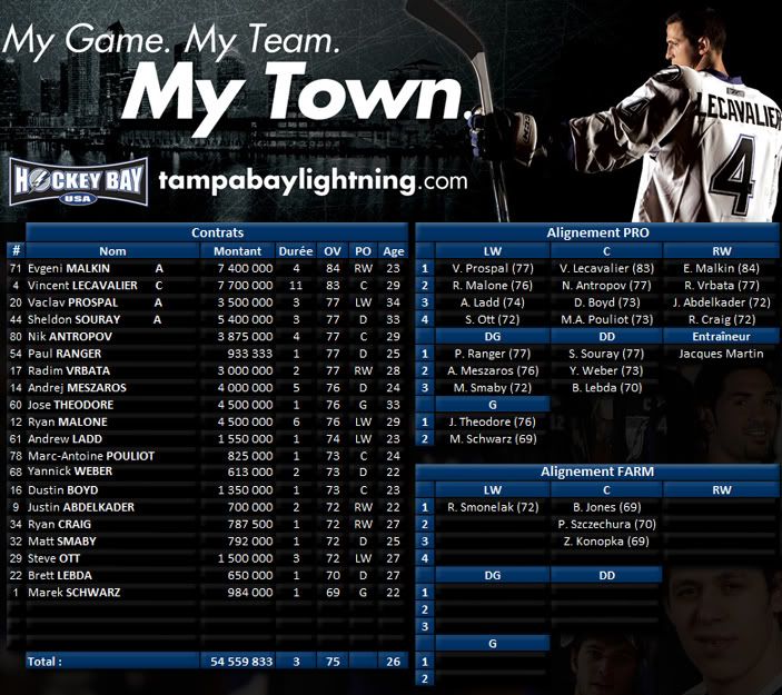 Tampa Bay Lightning 2009-2010 Boltslineup09101