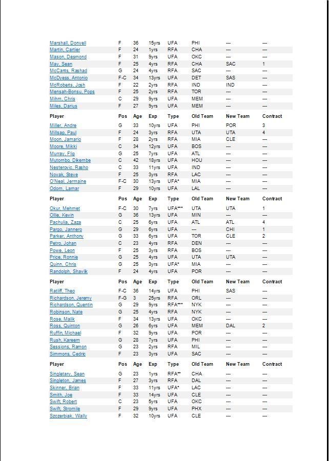 NBA Trades 2009 -3