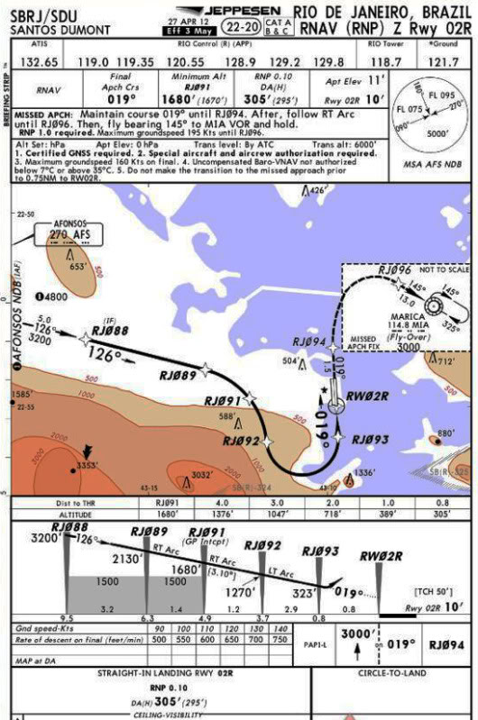 [Brasil] GOL lança recurso de navegação para voo RJ-SP. 577269_354268397966668_1797618038_n