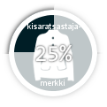 25. huhtikuuta -15 / Tallikoulukilpailut TULOKSET Kisaratsastaja25