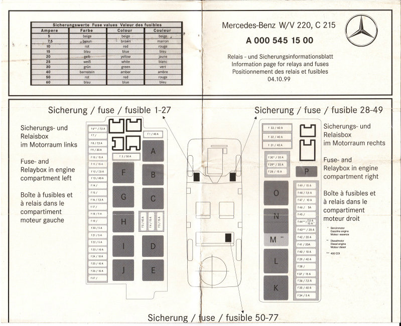 (W220): Tabela de fusíveis - alemão/inglês/francês  IMG_0001-1