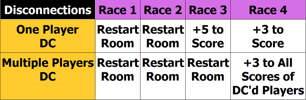 ★ Rules Section ★ Disconnection%20Table_zps7rkpb6i9