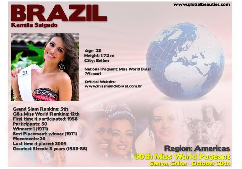 HOT HOT HOT - DANH SÁCH 120 THÍ SINH MISS WORLD 2010 ! (UPDATED WITH USA) BRAZIL-1