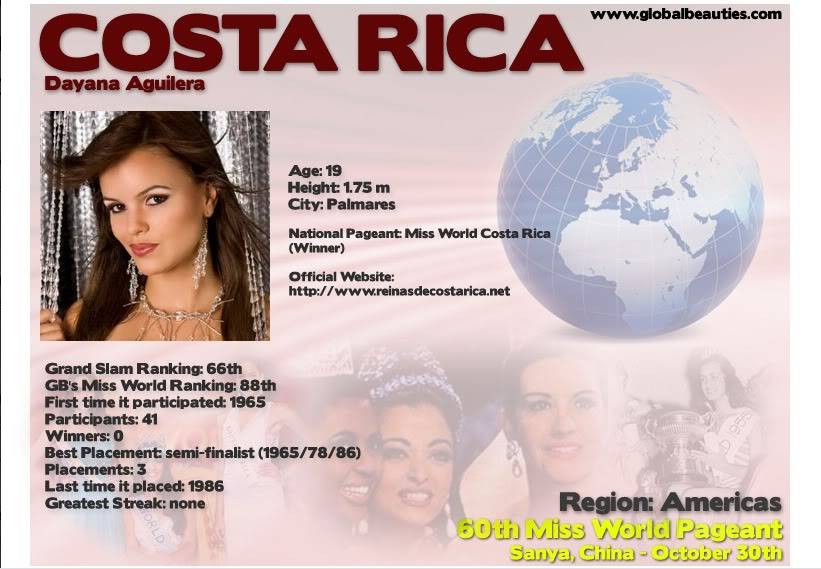 HOT HOT HOT - DANH SÁCH 120 THÍ SINH MISS WORLD 2010 ! (UPDATED WITH USA) COSTARICA