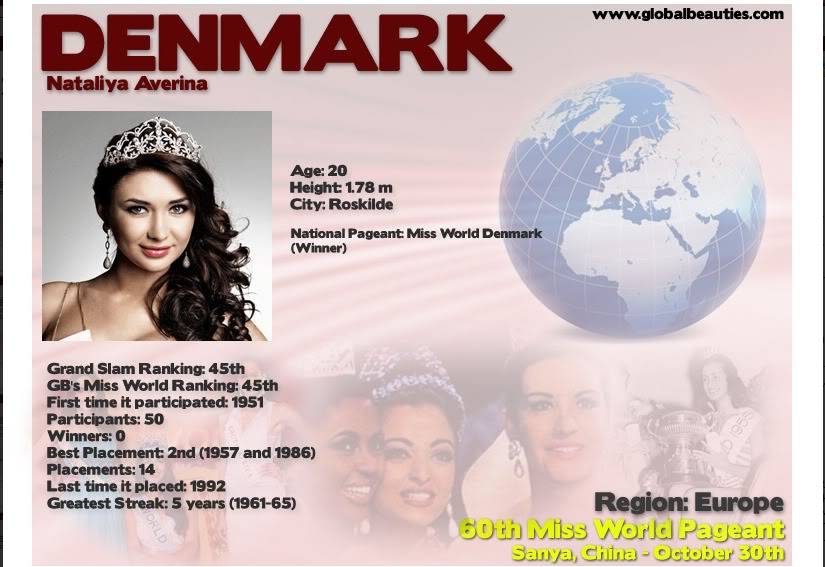 HOT HOT HOT - DANH SÁCH 120 THÍ SINH MISS WORLD 2010 ! (UPDATED WITH USA) DENMARK